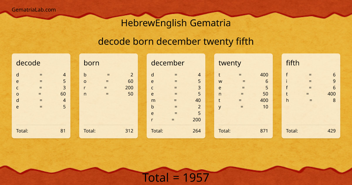 decode born december twenty fifth in hebrewEnglish Gematria
